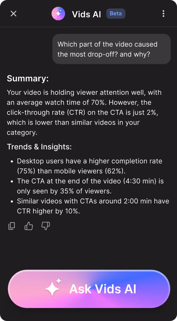 Screenshot of Vids AI app showing a summary report about video viewer attention, click-through rate, and trends with completion and CTA statistics.