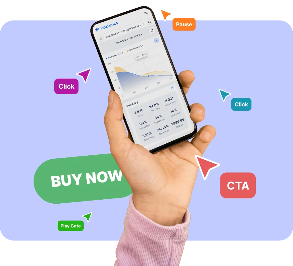 Hand holding a smartphone showing Vidalytics analytics, surrounded by labels like 'Click,' 'Pause,' 'CTA,' 'Buy Now,' and 'Play Gate' against a purple background.