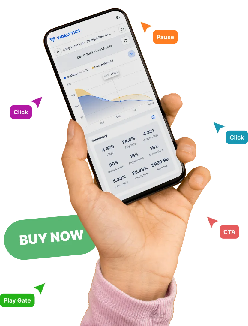 Hand holding a smartphone displaying a Vidlytics dashboard, with interactive labels like 'Buy Now,' 'Click,' 'Pause,' 'Play Gate,' and 'CTA' surrounding it.