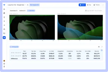 A split-test dashboard showing two video thumbnails side by side, with performance metrics below including views, play rate, and revenue. The interface appears to be for a video optimization platform.