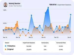 A graph showing data for Experiment Sessions and Original sessions over time. The chart displays fluctuating lines with a significant peak for Experiment Sessions reaching 101,614. Below the graph are summary statistics for Vidalytics and Original, including total sessions and conversion rates.
