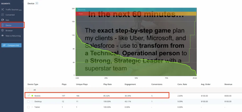 Vidalytics analytics showing device-specific video engagement, highlighting mobile engagement and conversion data.