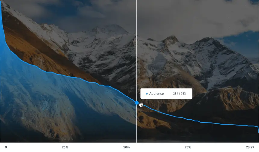 Audience retention graph overlayed on a mountain landscape video, showing viewer engagement over time.