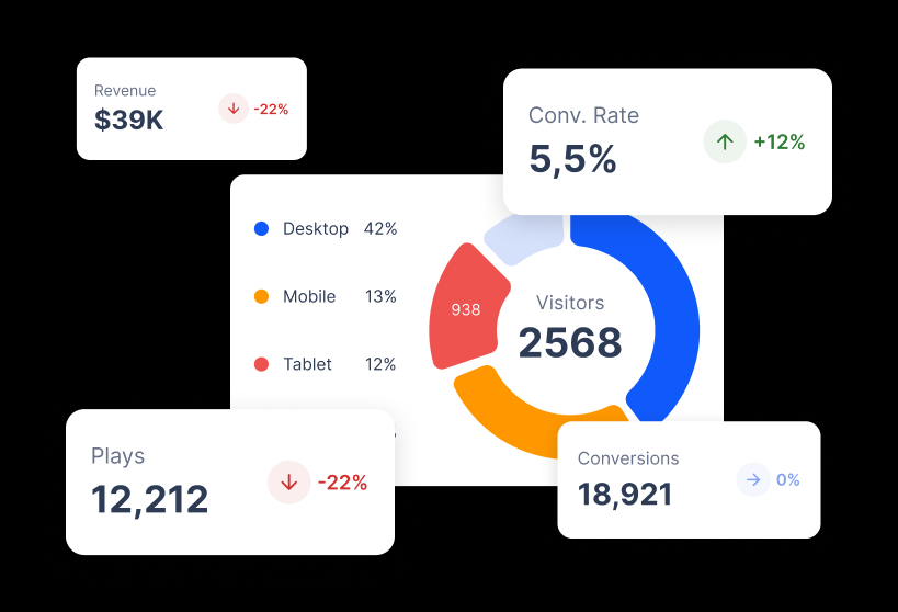 How to Use Gate Tagging to 5x Your Funnel’s Leads, Increase Your Sales Conversions & Start Generating More Revenue WITHOUT Changing Your Video or Copy